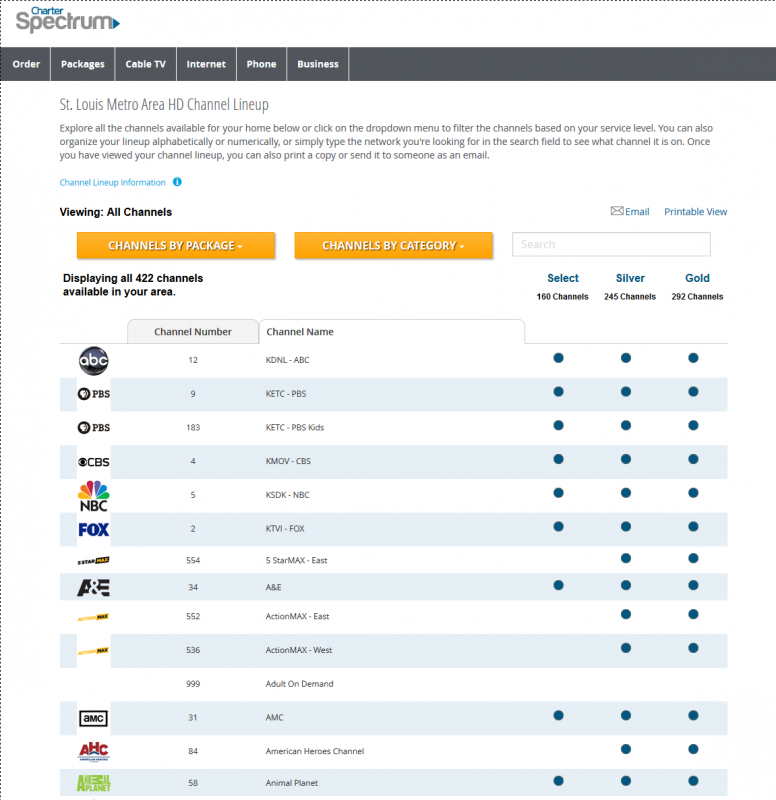 list of channels spectrum tv stream